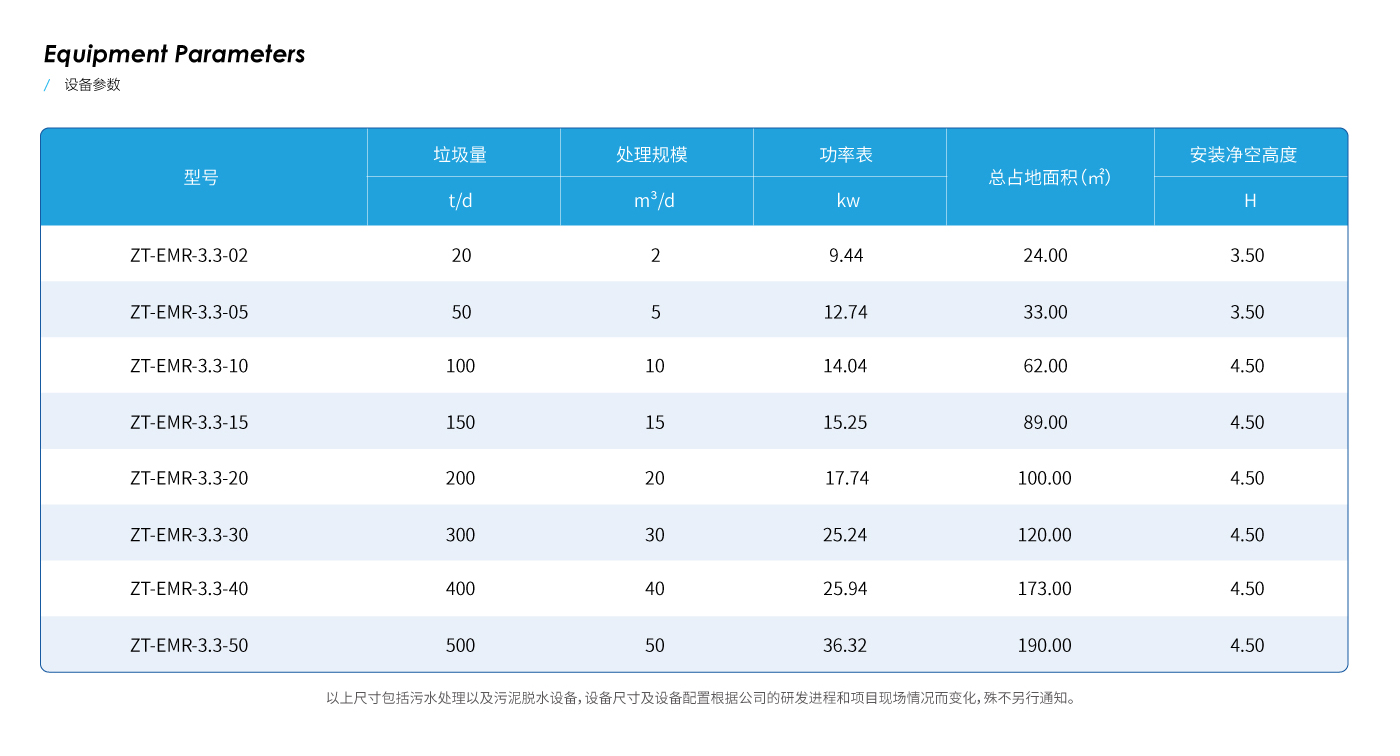 垃圾水(图3)